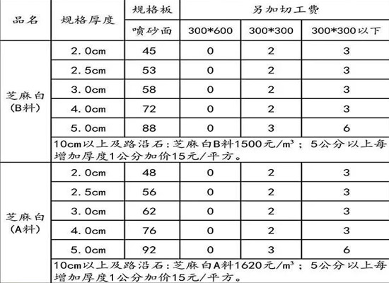石材廠家附近